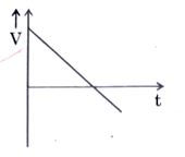 [Graph A Placeholder]