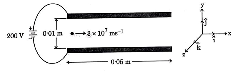 Parallel plates with electron