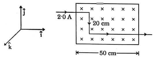 Bent wire in uniform magnetic field