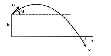 Projectile motion from a height h