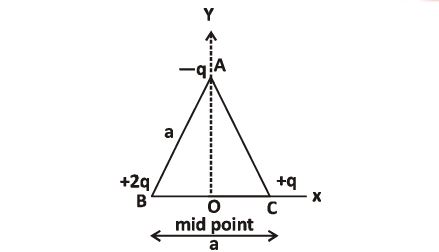 Equilateral triangle with charges