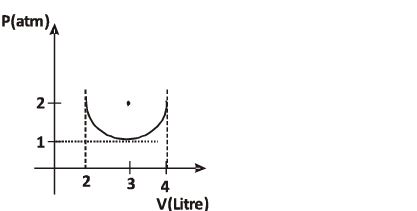 P-V curve diagram