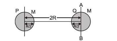 Two spheres connected by a rod