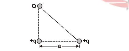 Right-angled isosceles triangle with charges
