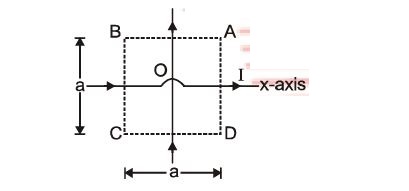 Two infinite wires on Cartesian axes