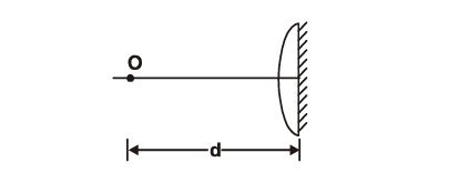 Plano-convex lens silvered on plane face