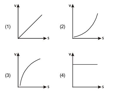 Velocity versus displacement graphs