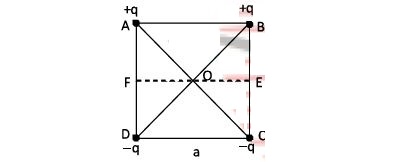 Square with charges at corners