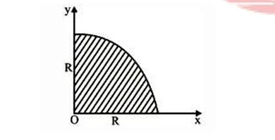 Quarter sector of uniform disc