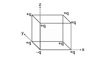 Charges at vertices of a cube