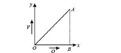 Charge versus voltage graph