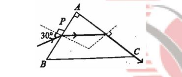 Light ray entering a right-angled prism