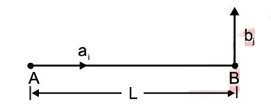 Particles moving from A and B