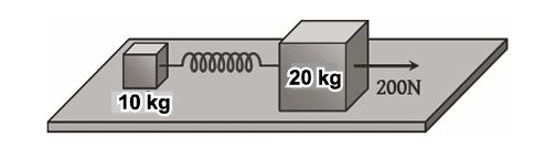 Two blocks with spring