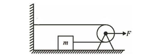 Block and pulley system