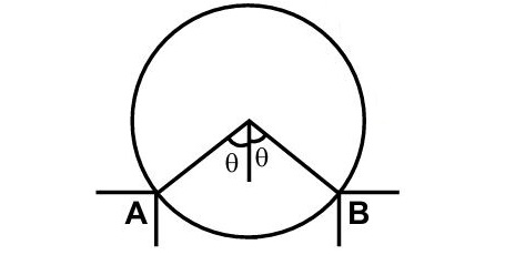 Cylinder on platforms