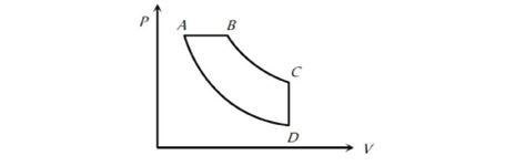 P-V diagram with points A, B, C, D